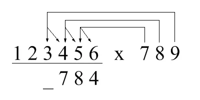 Two-finger method