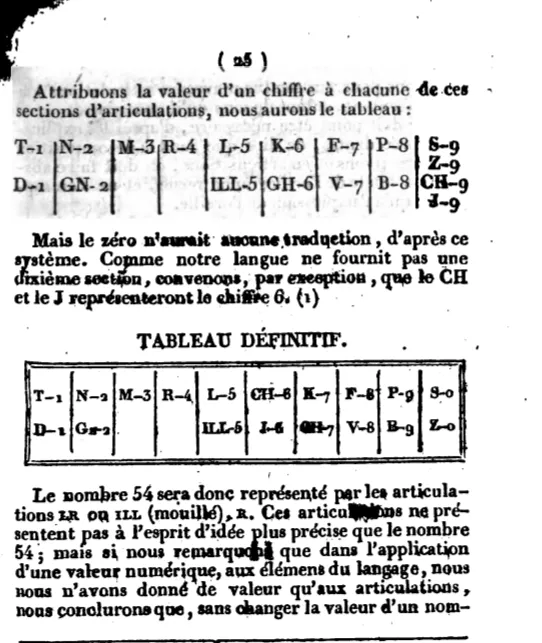 Aime Paris Major System 1825