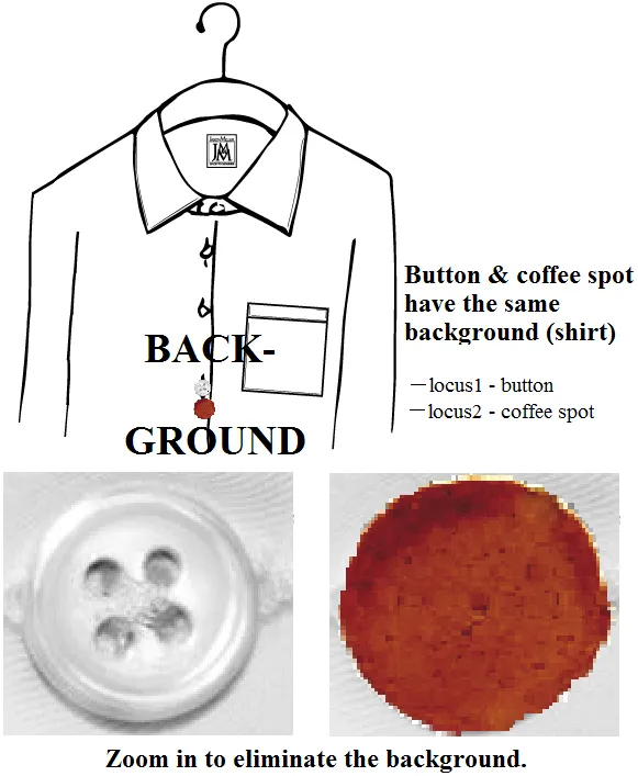 Background problem