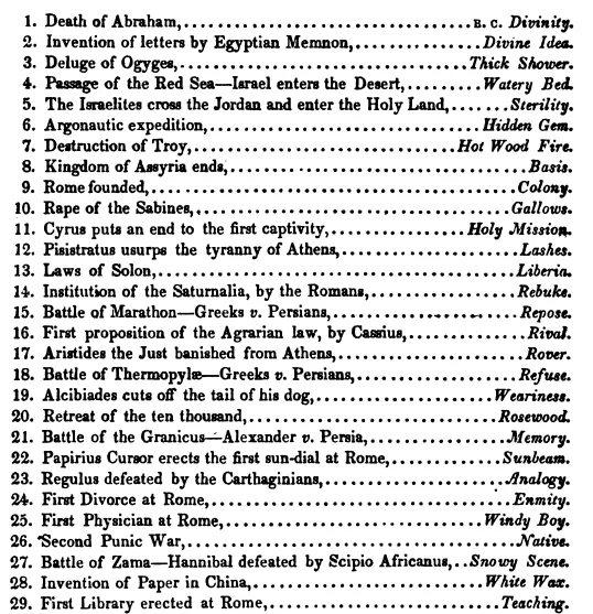 Gouraud Mnemotechnic Words Major System.png