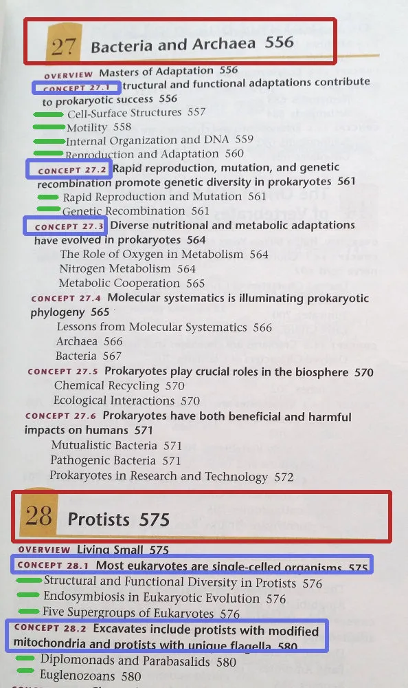 Table of contents in a textbook that show how to memorize the sections