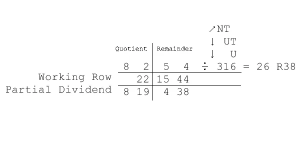 Trachtenberg Division