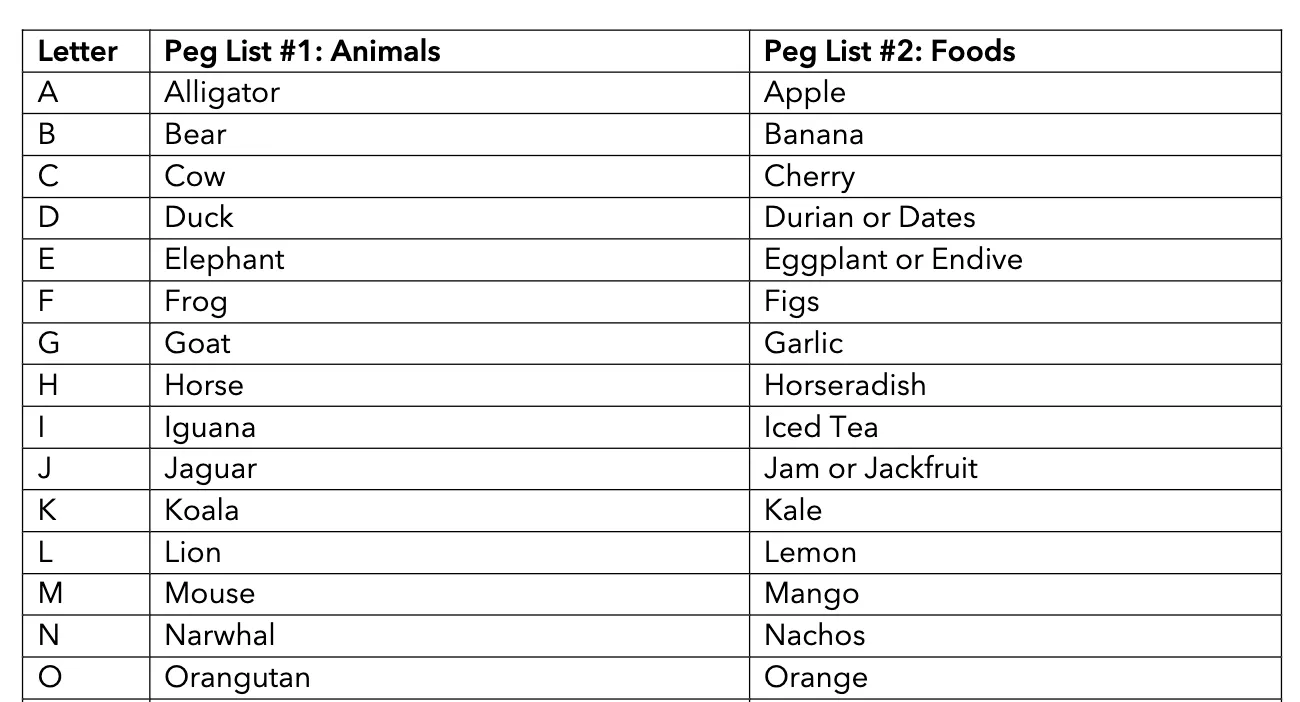 Animal peg list template screenshot