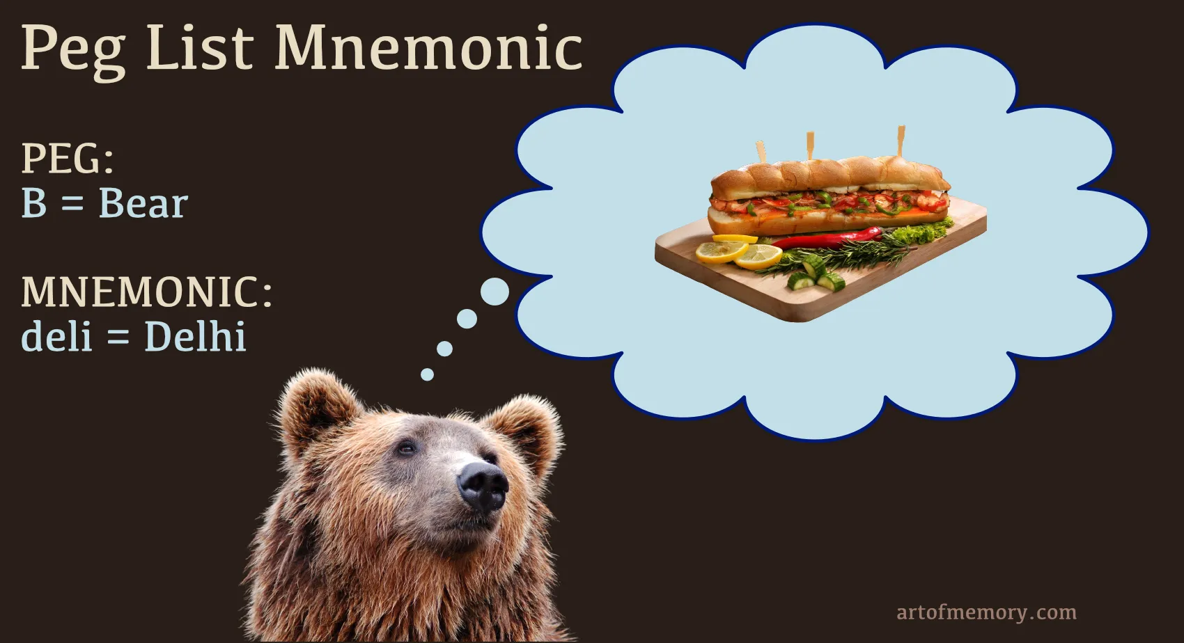A bear thinking about a sandwich in a cartoon thought bubble