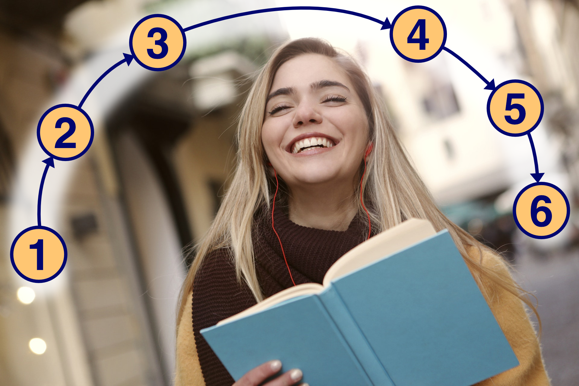 How to Memorize a Book or Textbook Art of Memory