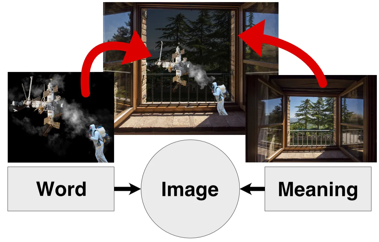 A diagram that shows the combined mnemonic images for the vocabulary word and its meaning