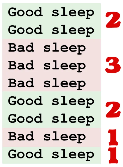 Compressing groups by identifying patterns