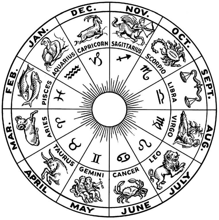 The signs of the zodiac